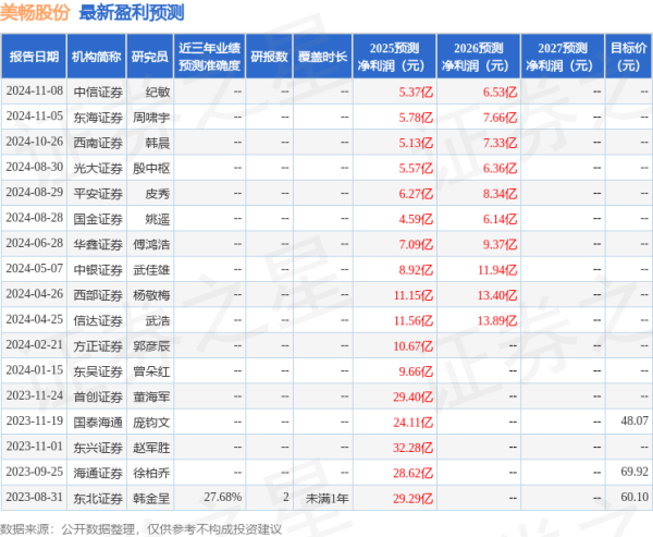 冠达配资 国金证券: 给予美畅股份买入评级