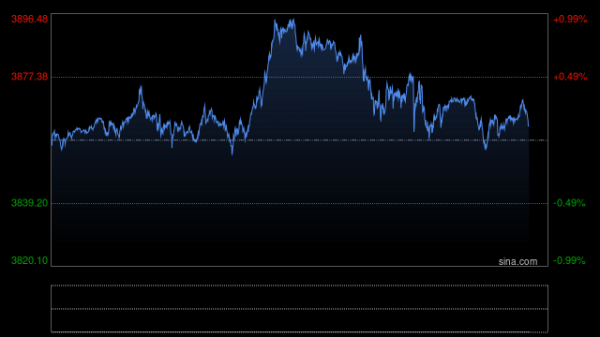 宜人配资 鲍威尔“走钢丝”，金价仍相对强势！多头下一目标3800？