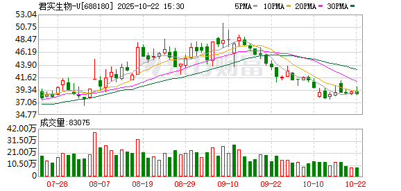 长胜证券 君实生物：子公司JT118注射液临床试验申请获受理 用于预防猴痘病毒感染