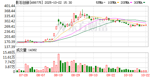 中金辰大 C影石获融资净买入4.76亿元