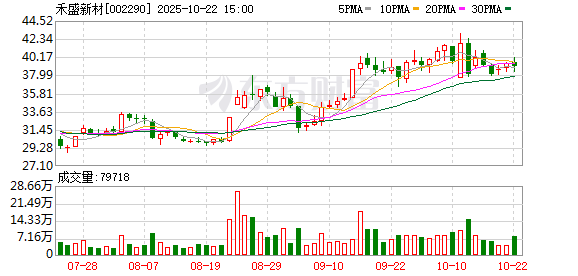 京海配资 布局AI芯片业务 禾盛新材拟收购熠知电子10%股份